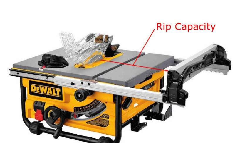 the distance between the saw blade and the stop rip capacity