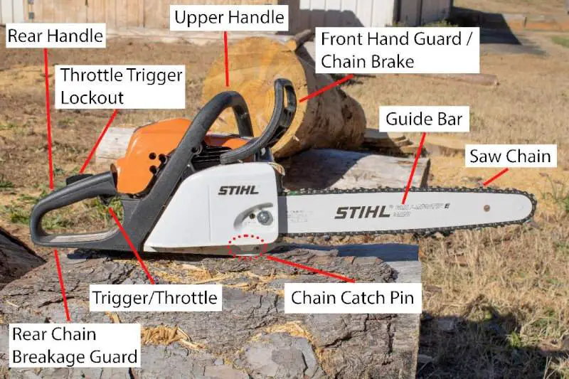 Chainsaw's parts